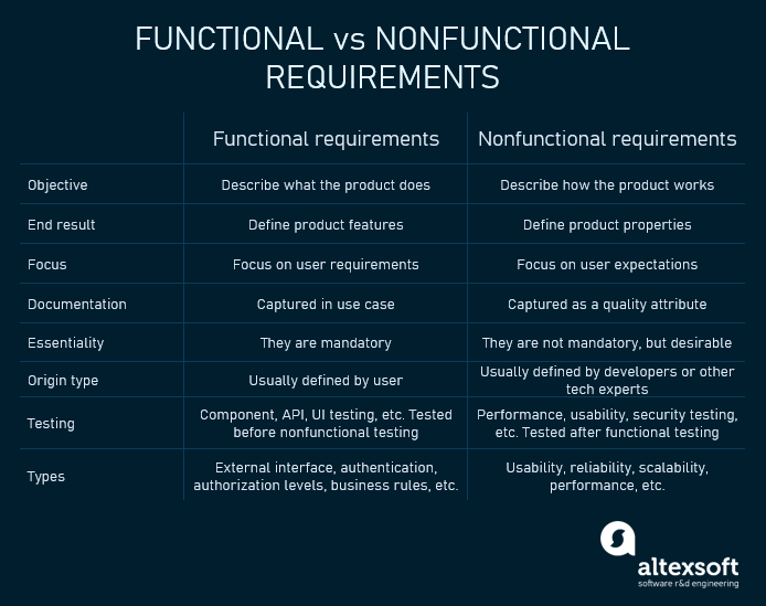 functional and nonfunctional requirements comparison