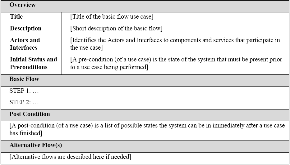 Software User Requirements Template