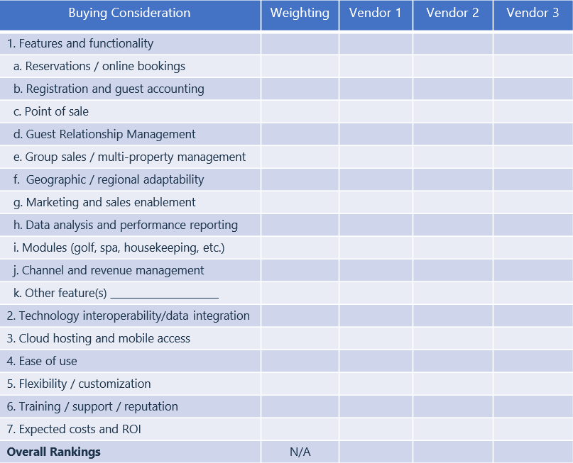 management system hotel rate class opera