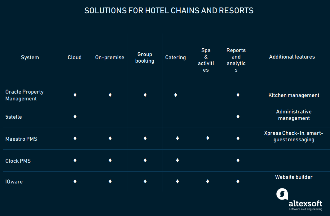 Hotel Property Management Systems Pms Products And Features