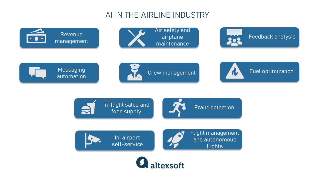 AI in airline industry
