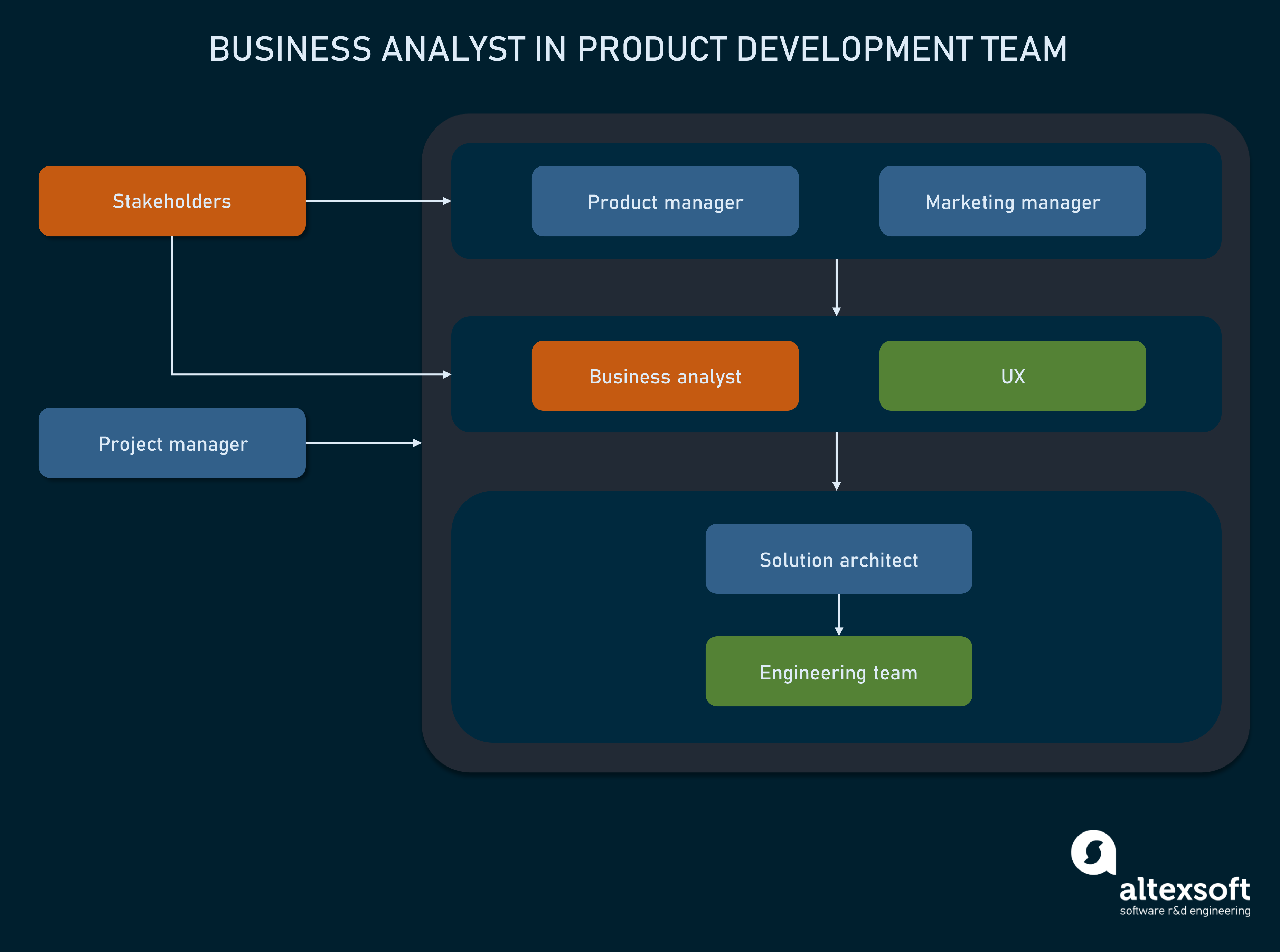 business analyst projects for students