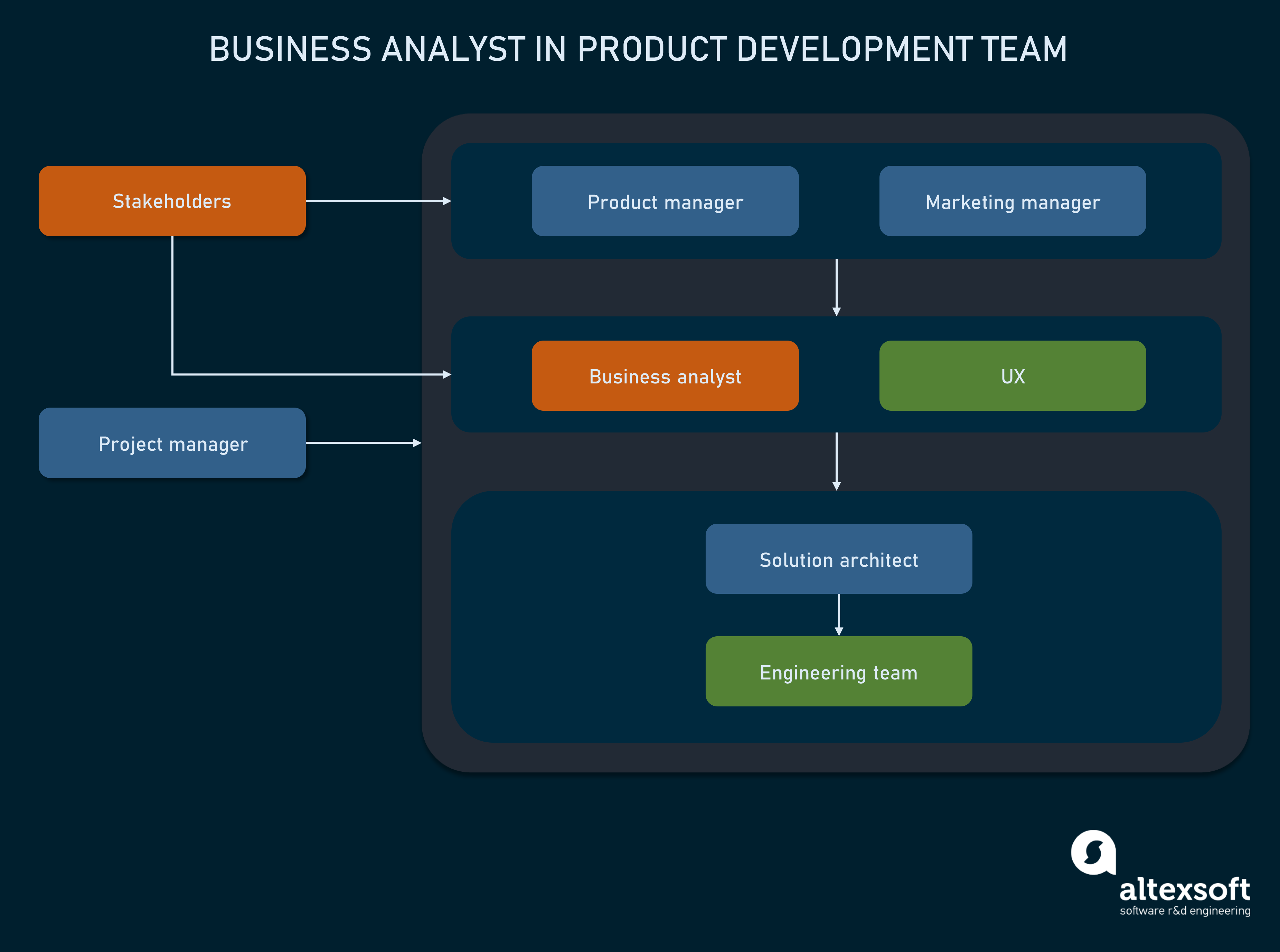 Business Systems Analyst Aptitude Test