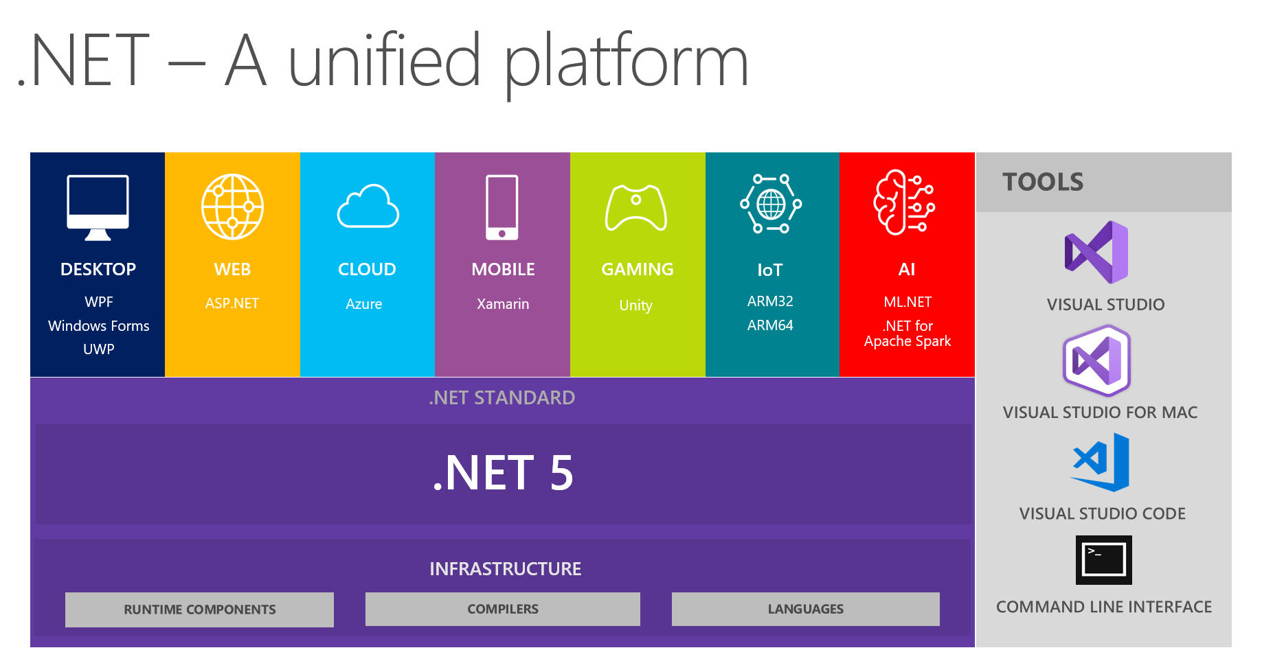 Pros And Cons Of Net Framework Programming Altexsoft