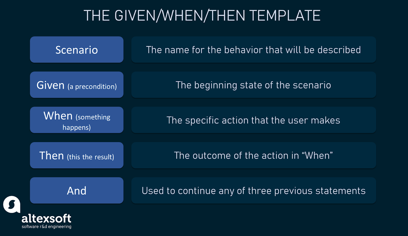 How To Write Good Acceptance Criteria