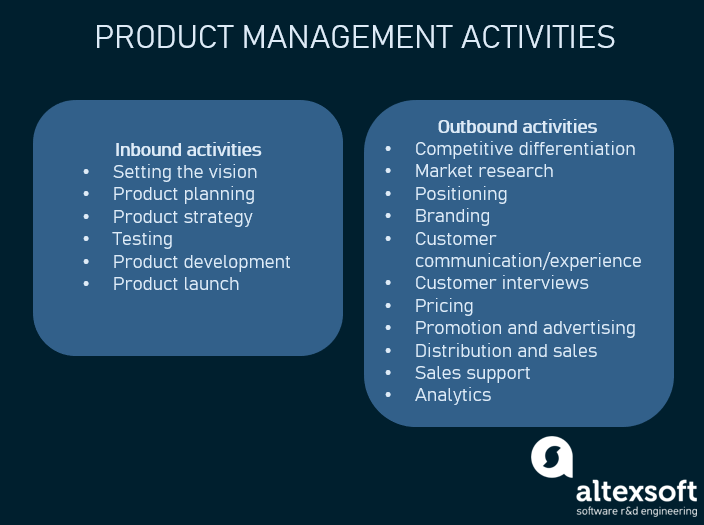 product manager roles and responsibilities