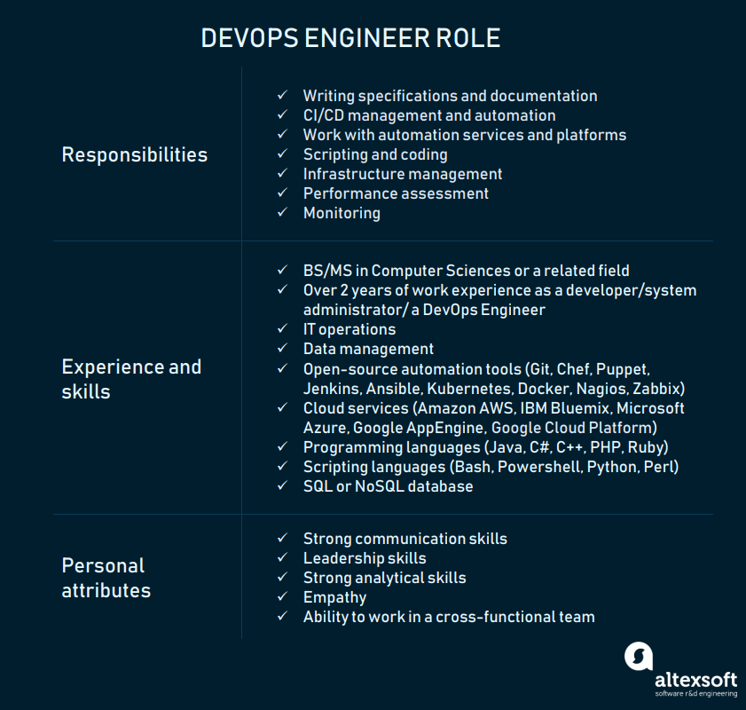 devops-principles-practices-tools-and-devops-engineer-role-altexsoft