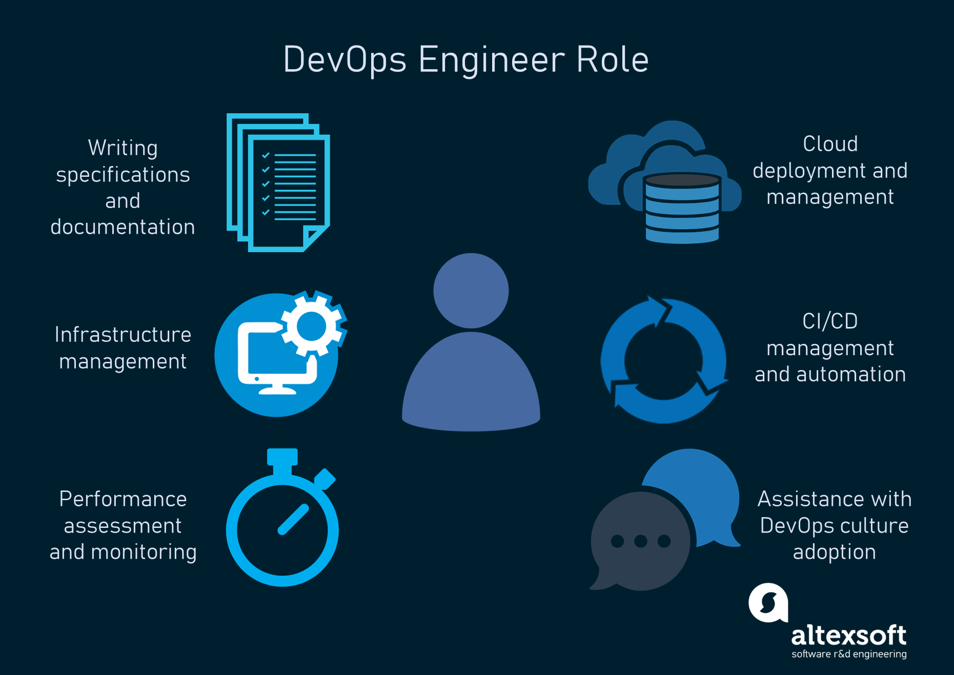 Professional-Cloud-DevOps-Engineer Test Questions