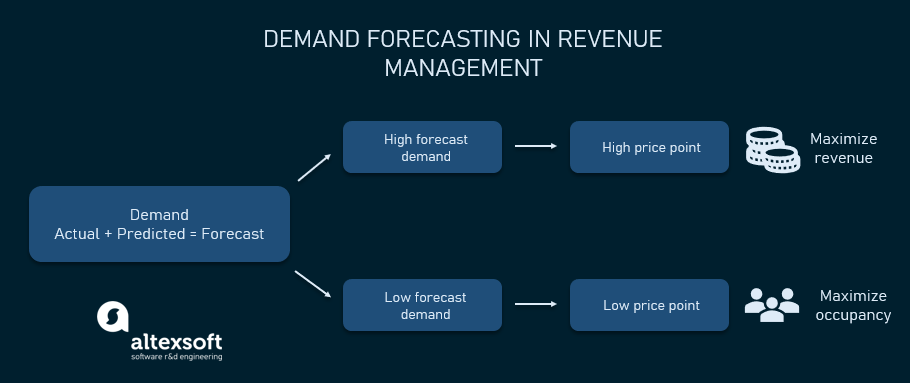 hotel-revenue-management-strategies-tools-and-best-practices-altexsoft