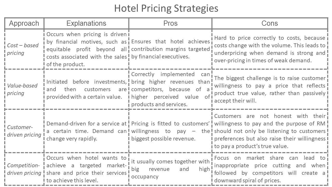 Hilton Hotels Application Answers