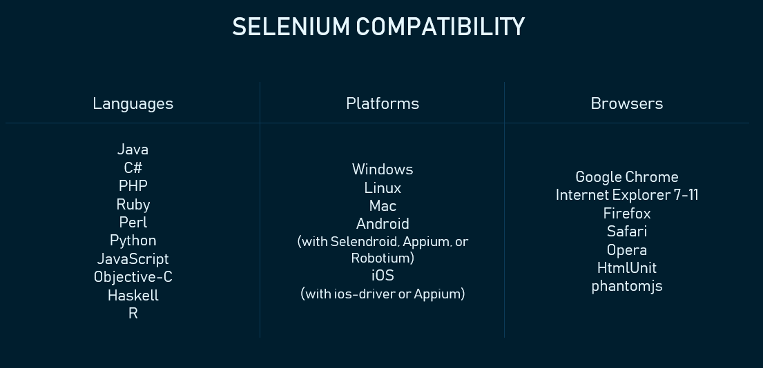 Selenium Price Chart