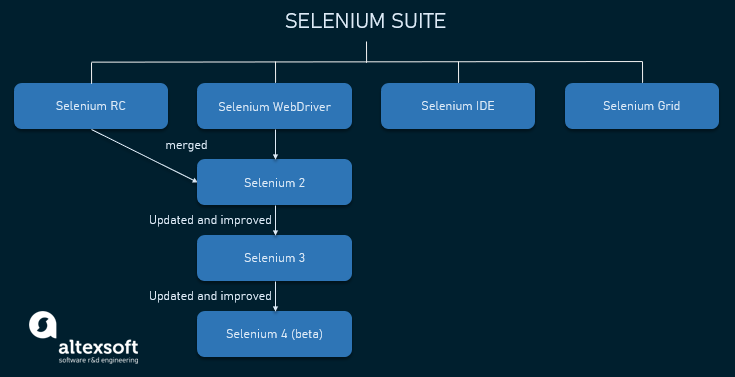 selenium suite