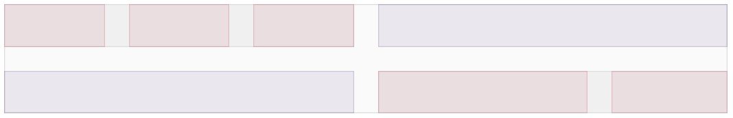 A grid inside a grid column sub-divides that column into more columns