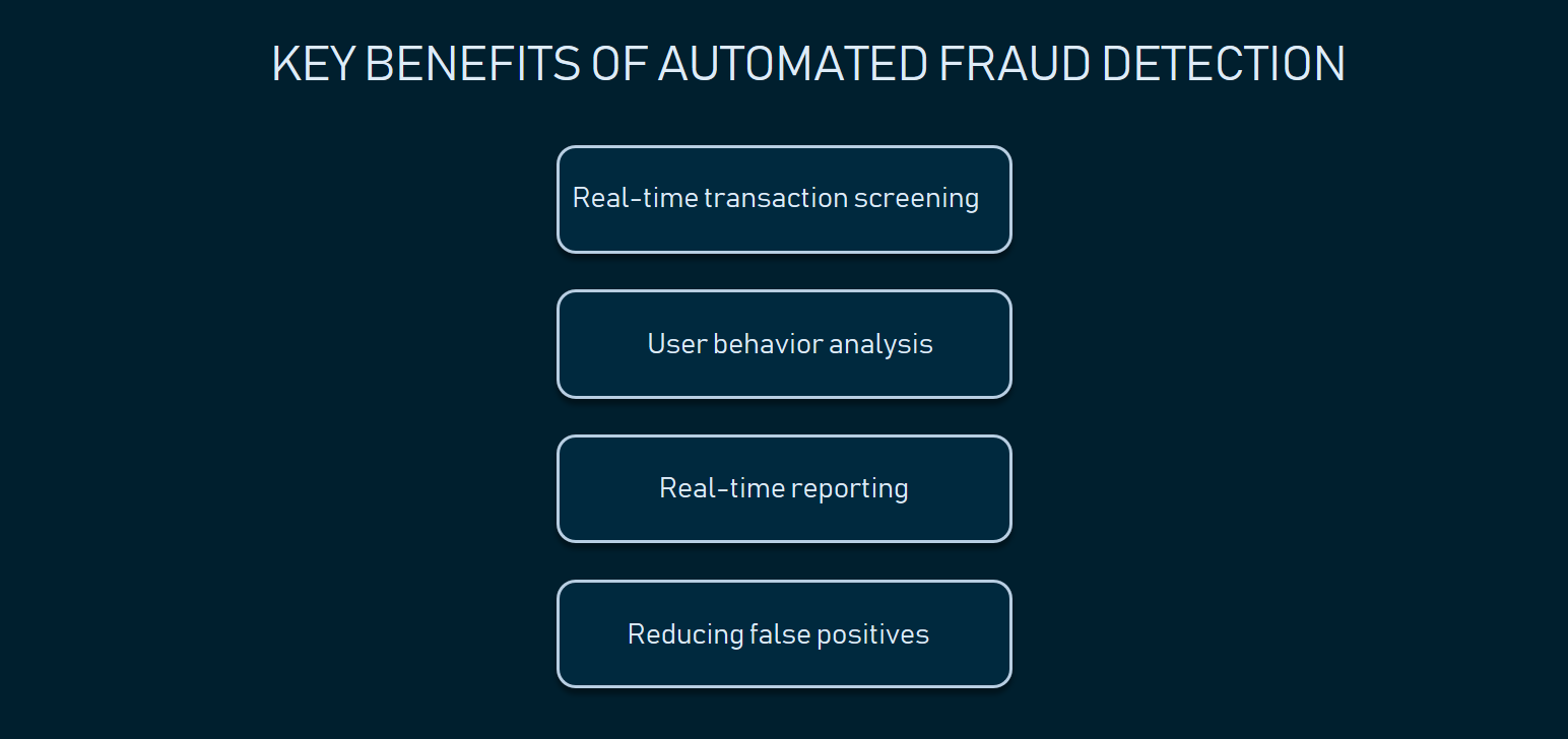 Фрод мониторинг