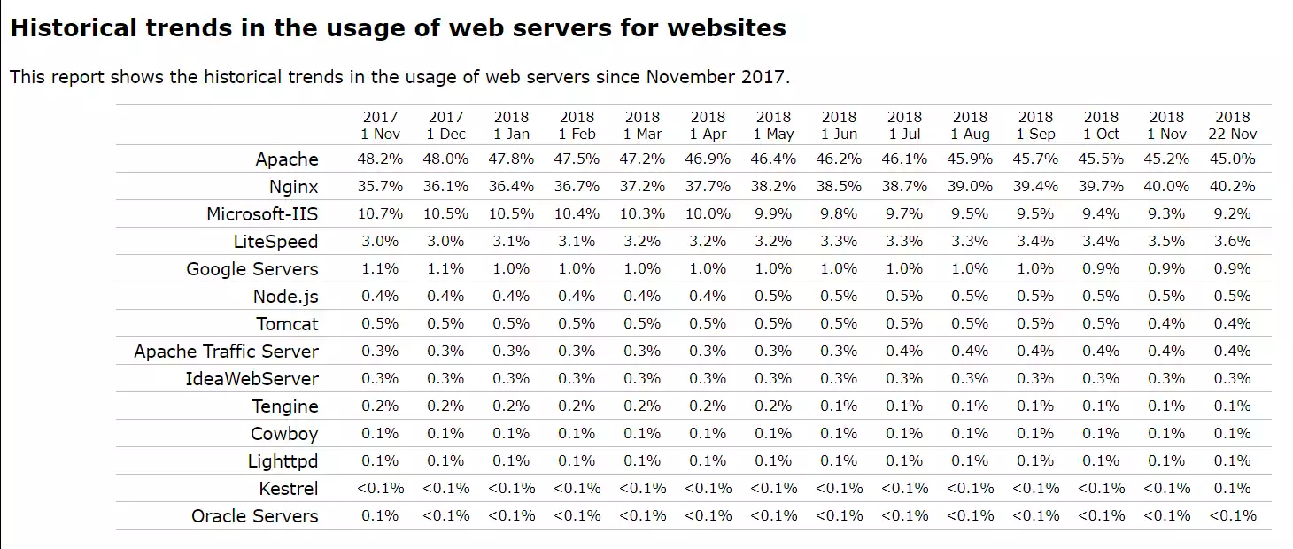 Open Source Software: Features, Main Types, and Selection Ad