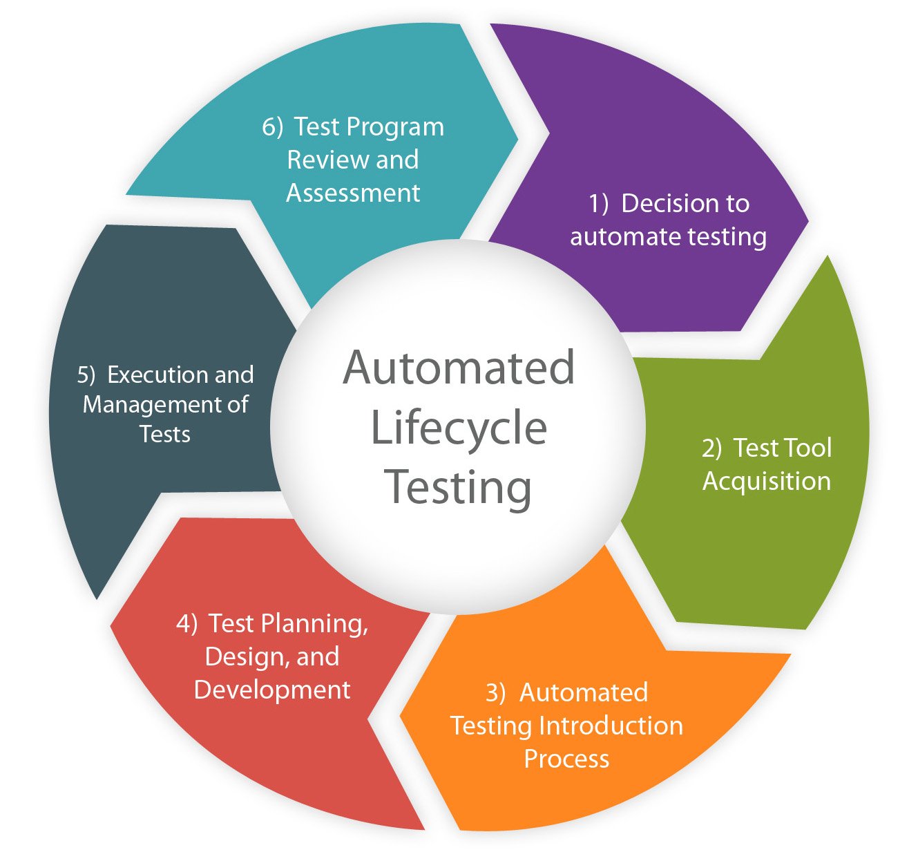 Automating The Testing Process For Bash Functions Using Ci/cd Pipeline ...