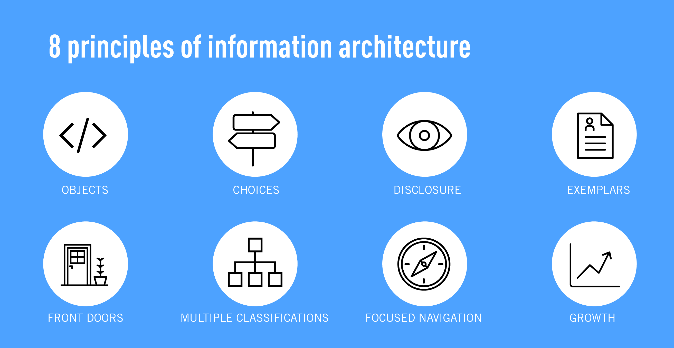 How Information Architecture Use For Website Development