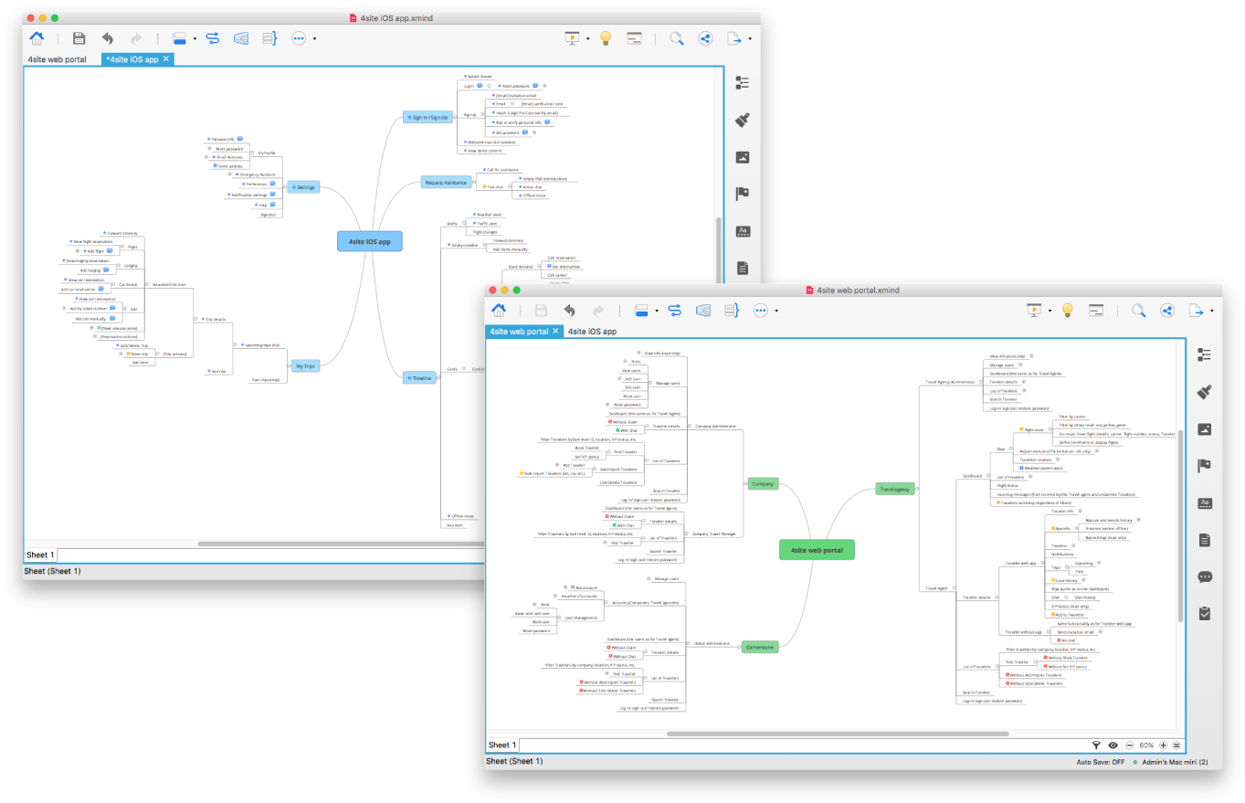 mind-map