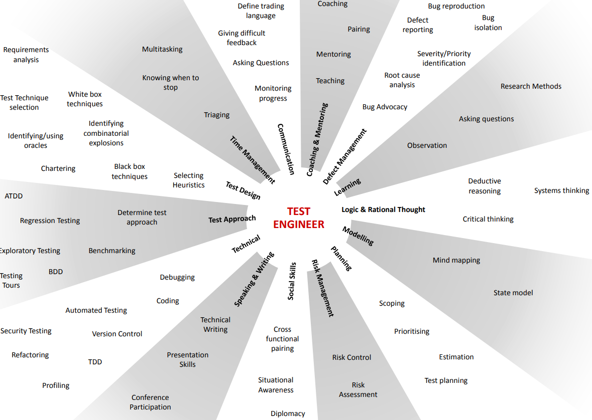 quality-assurance-qa-engineering-roles-responsibilities-skills-and