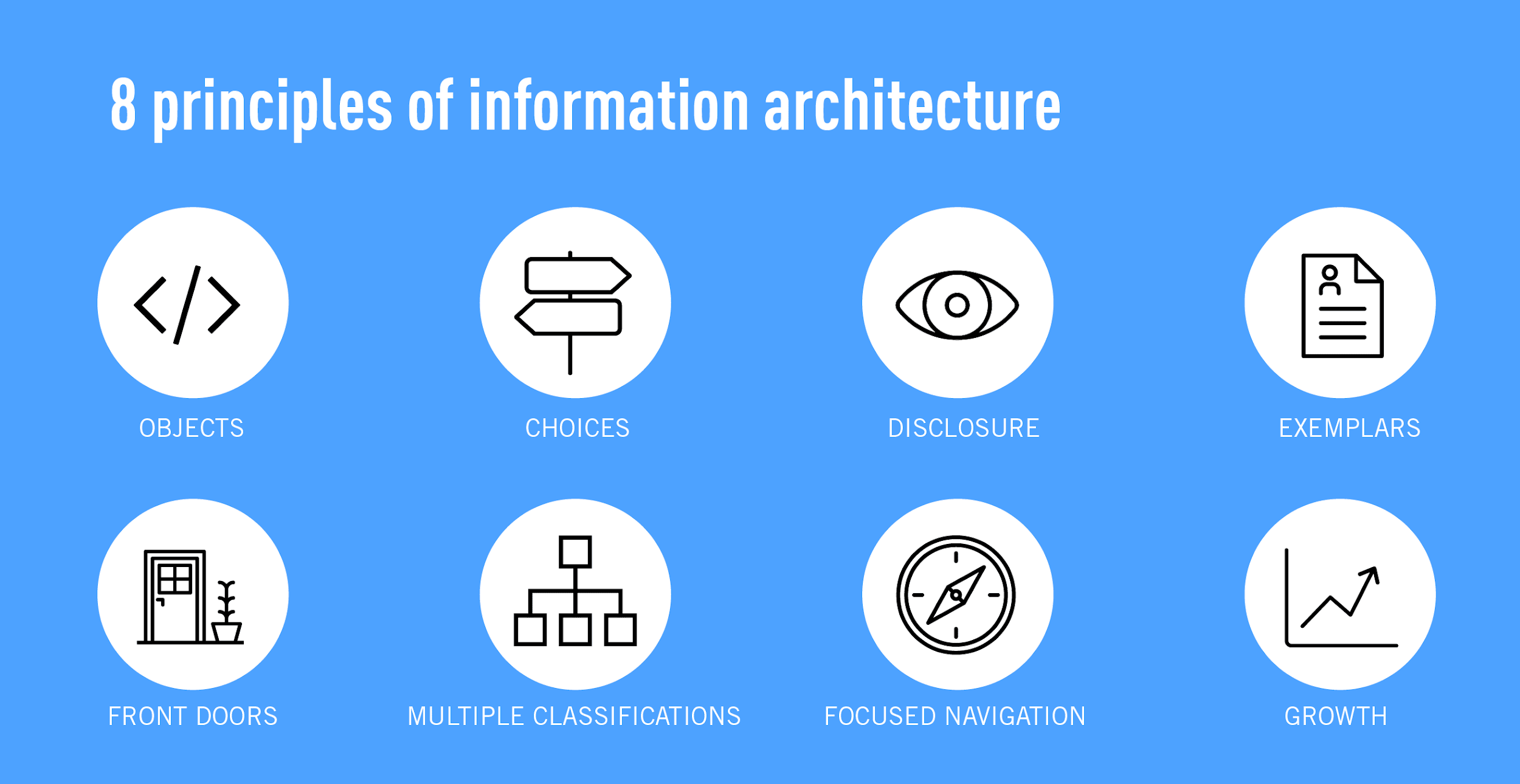 The eight principles of information architecture