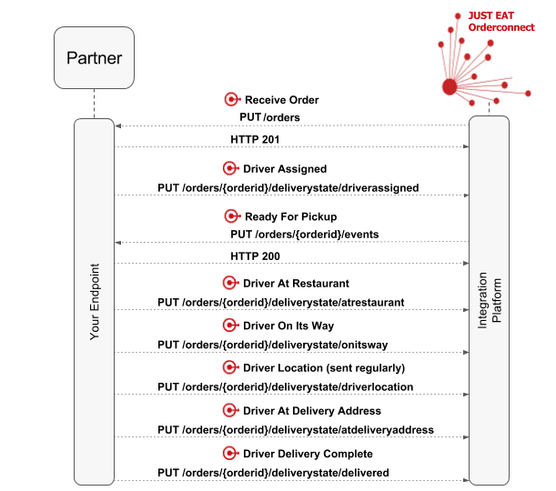 Online Restaurant Reservation Systems: APIs for Location Discovery 