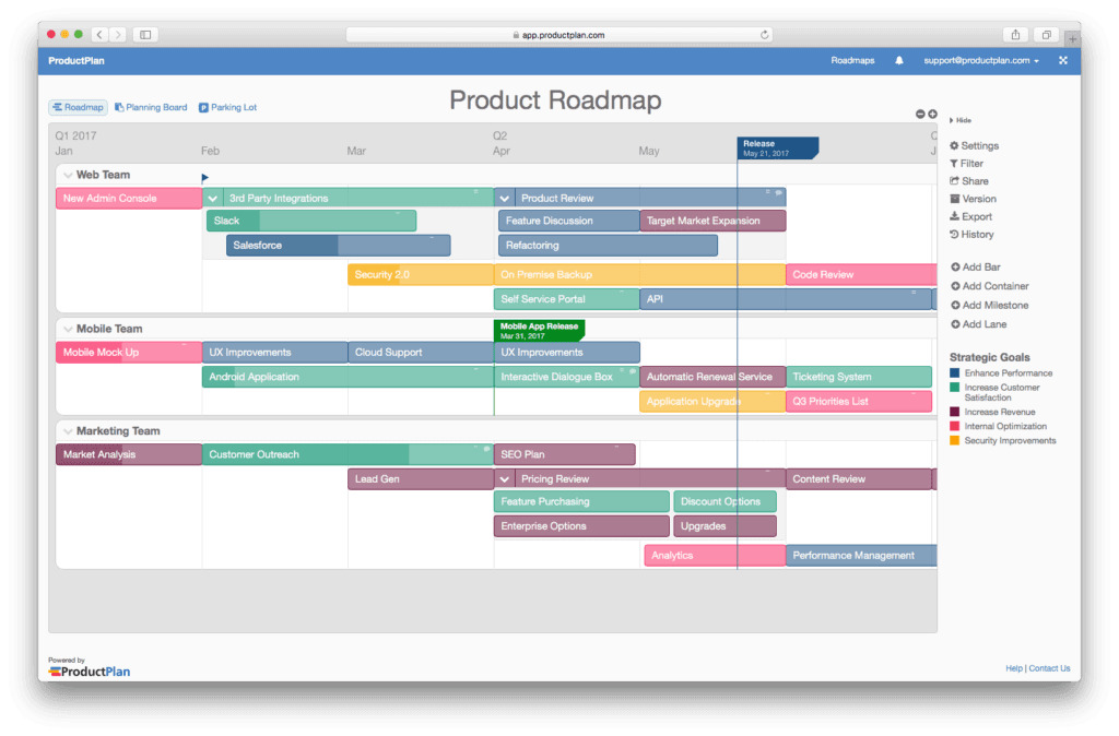 Three Example Marketing Roadmaps