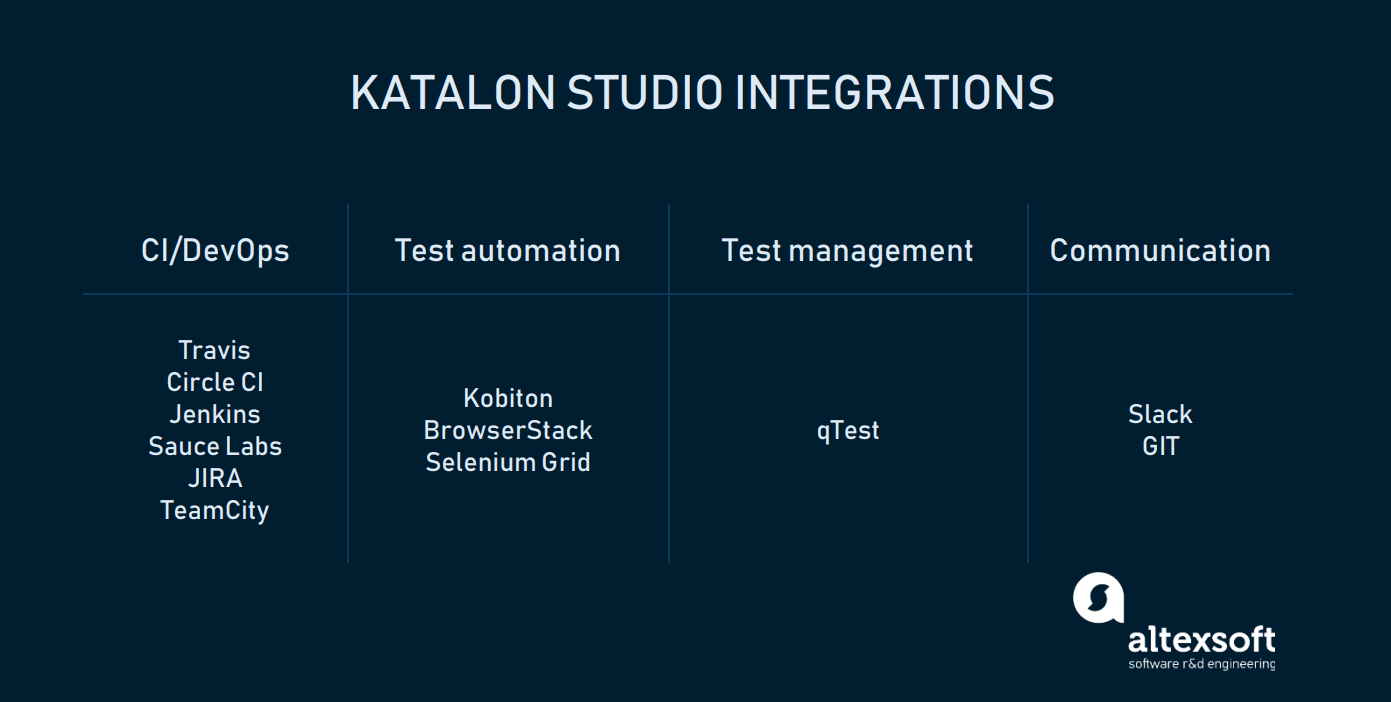 Katalon Studio integrations