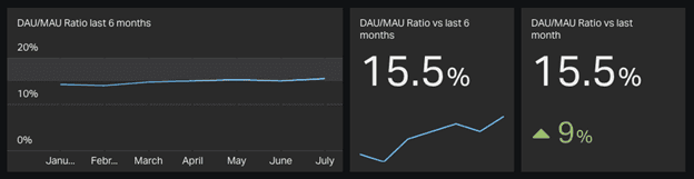 DAU/MAU ratio