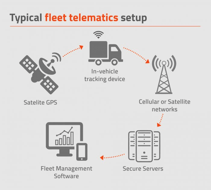 fleet asset management system dubai