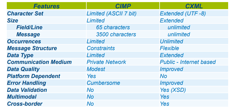 c-xml c-imp features