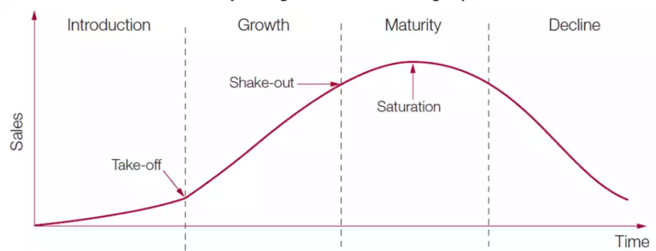 Schematic picture of investigated Gain Vs critical frequency curves