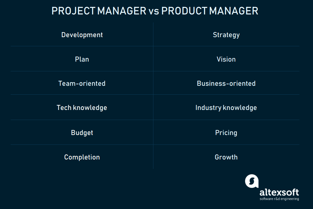 Comparing project manager and product manager