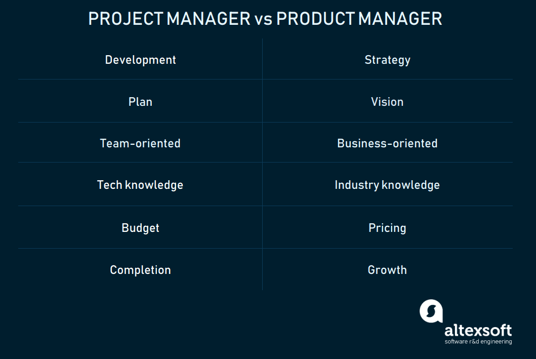 product-managers-vs-project-managers-difference-responsibilities