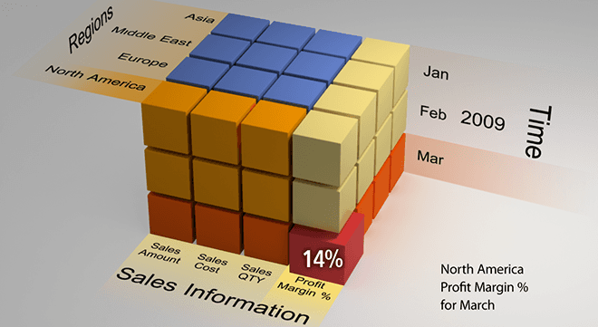 olap cube vs tabular model