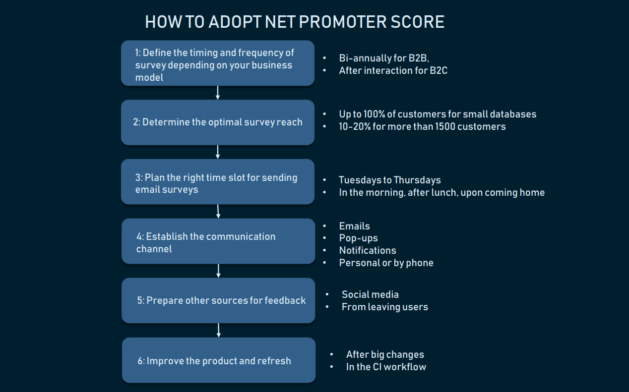 How to adopt net promoter score within your product