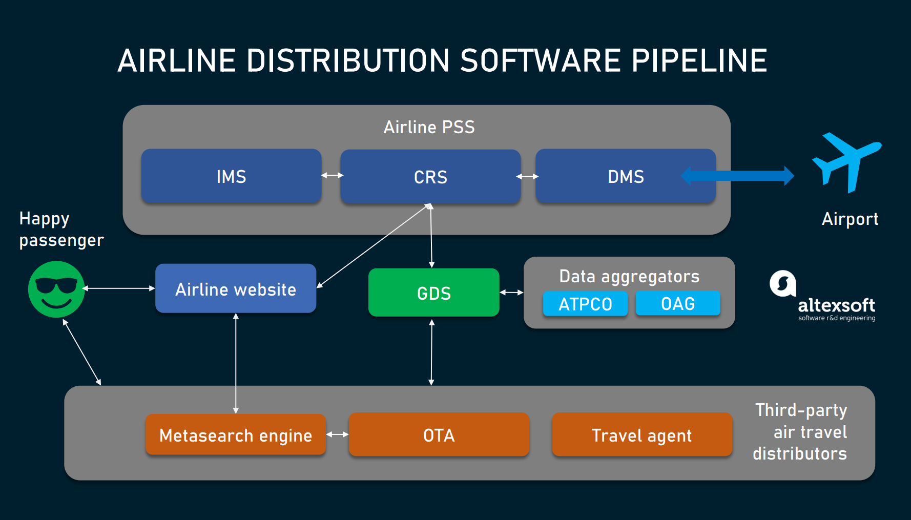 flight-booking-process-airline-reservation-ticketing-and-more