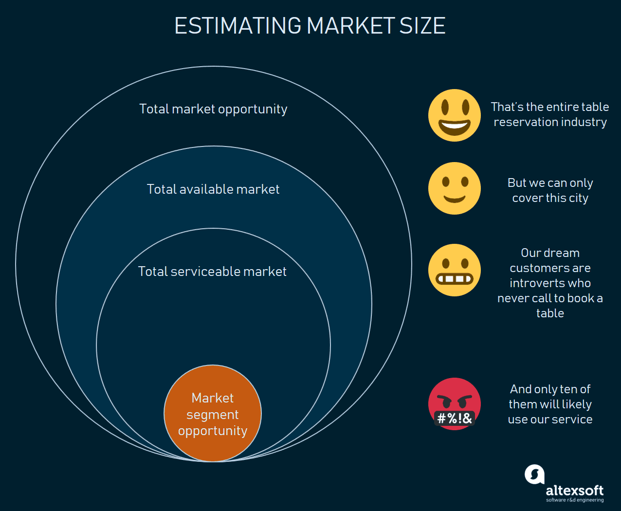 market size estimation
