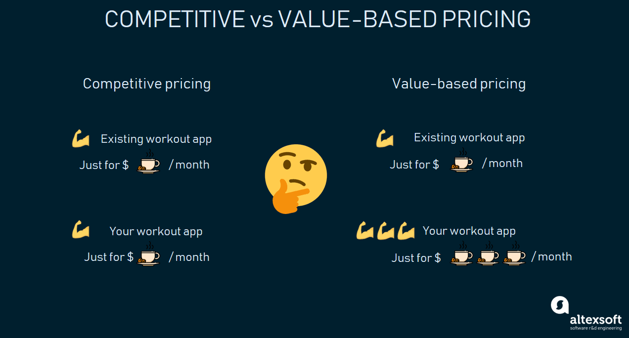 competitive vs value-based pricing