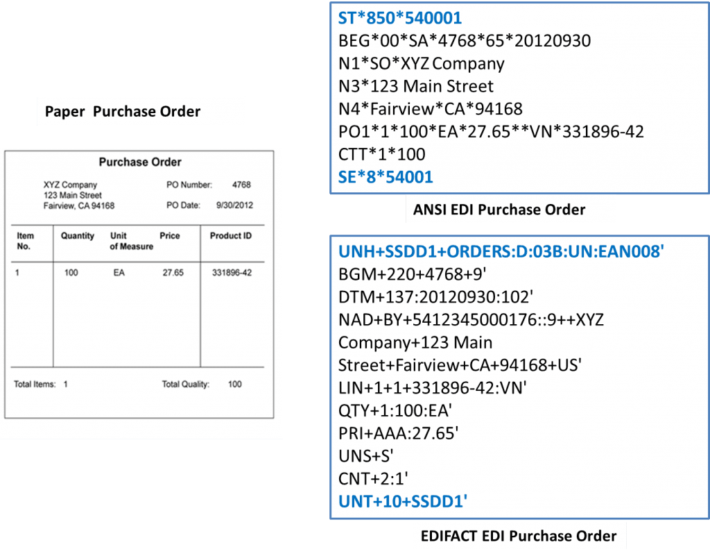 paper-and-ANSI-and-EDIFACT-purchase-order-1024x801-min