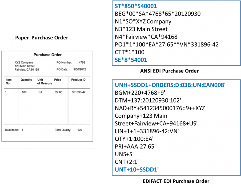 what-is-edi-software-integration-and-how-it-works-altexsoft