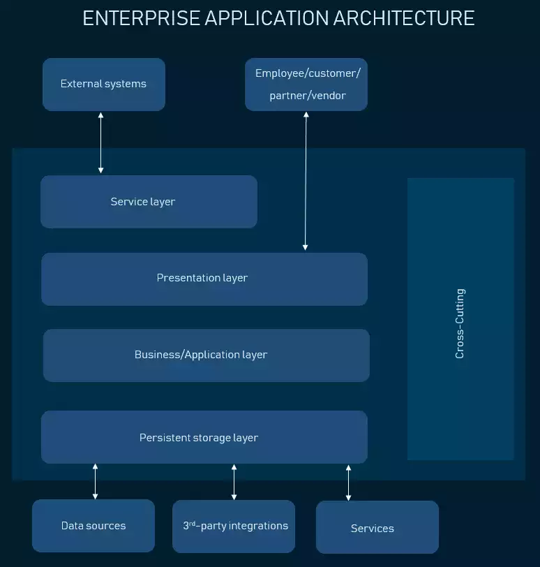 Web Application Architecture: How the Web Works