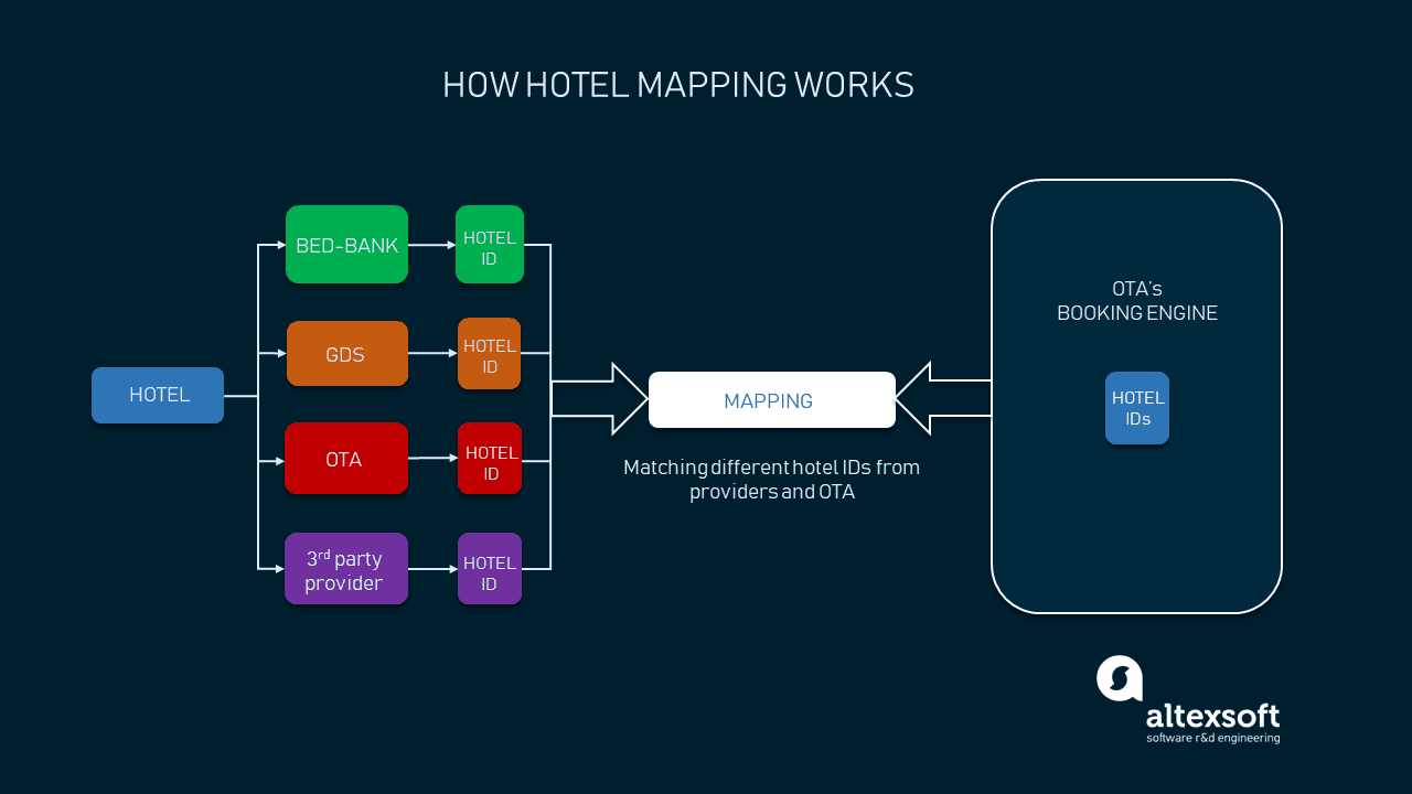 Mapping solutions. Mind map шаблон. Mapping solutions. Sollution уровни. Метод kwhl.
