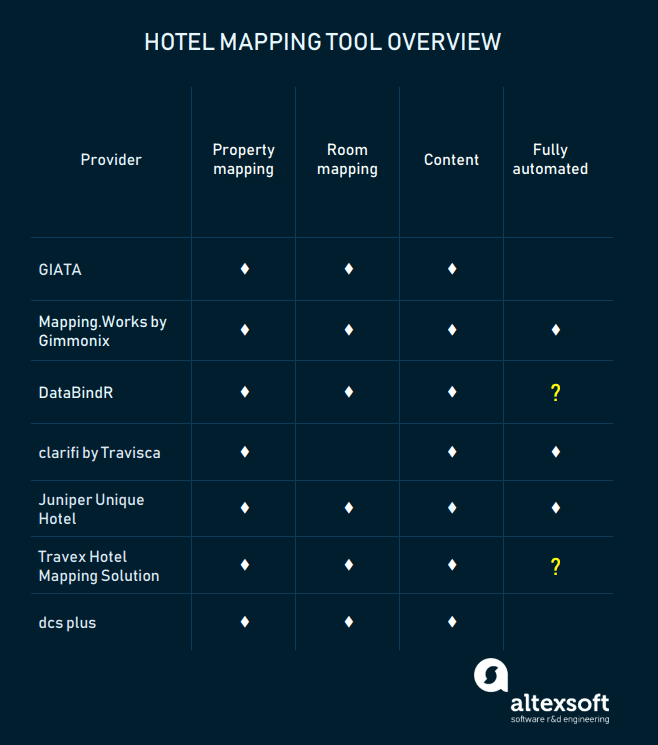 Hotel Mapping Tools How GIATA, Gimmonix, DataBindR, and Other