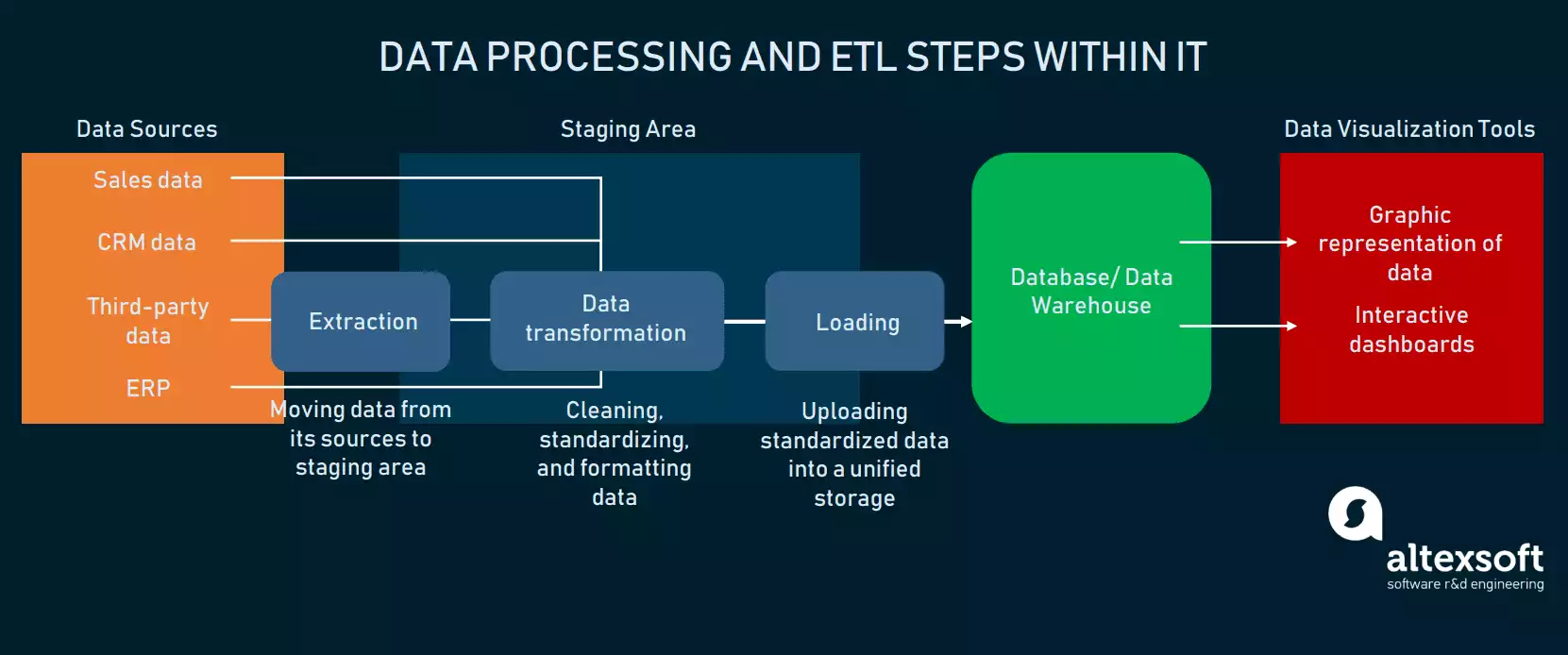 Data Visualization in Business Intelligence