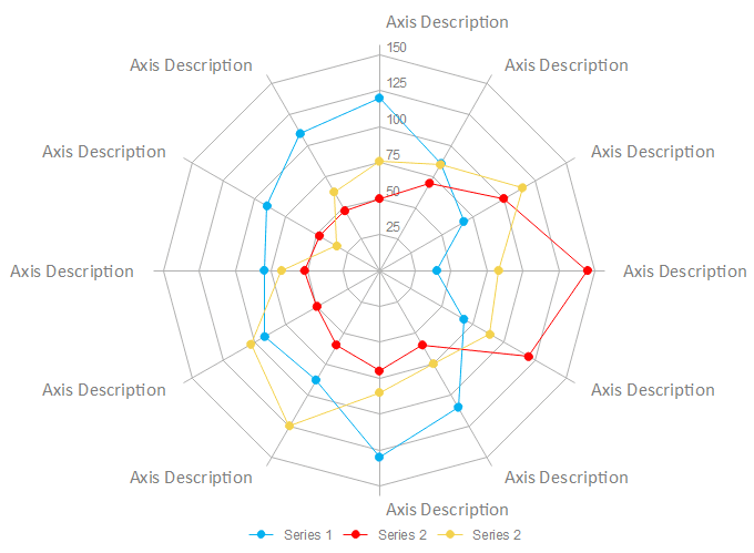 Spider Chart Tableau