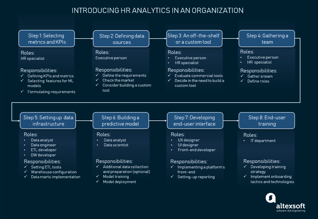 What is HR Analytics and People Analytics and How to ...