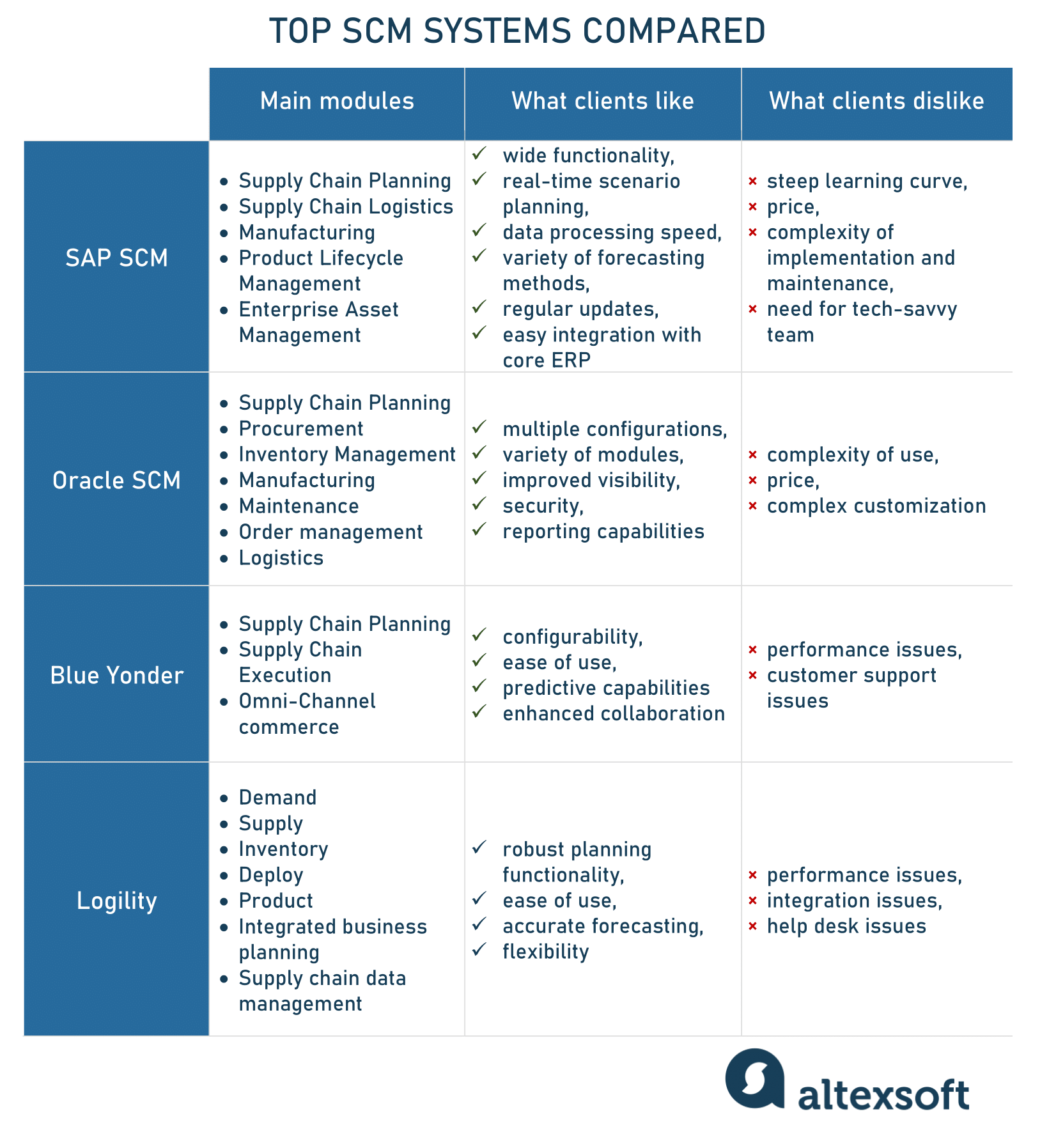 supply-chain-management-scm-software-operations-and-processes