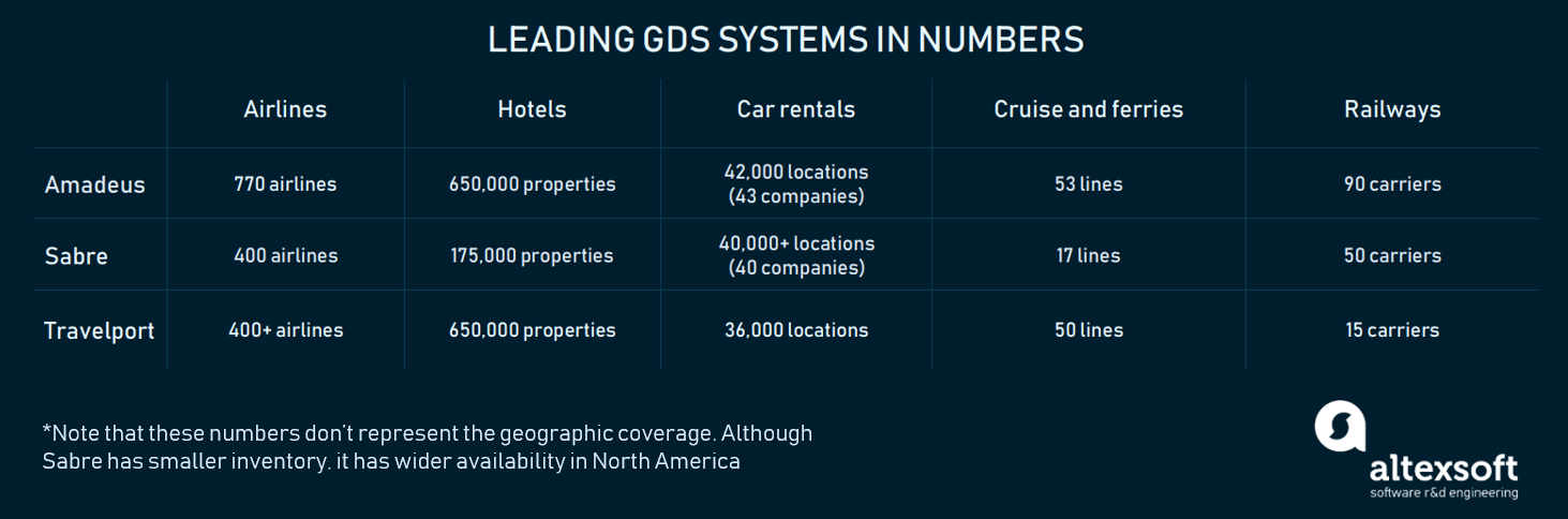 Hotels, flights, or cruises - you need to choose the one that fits your business needs better