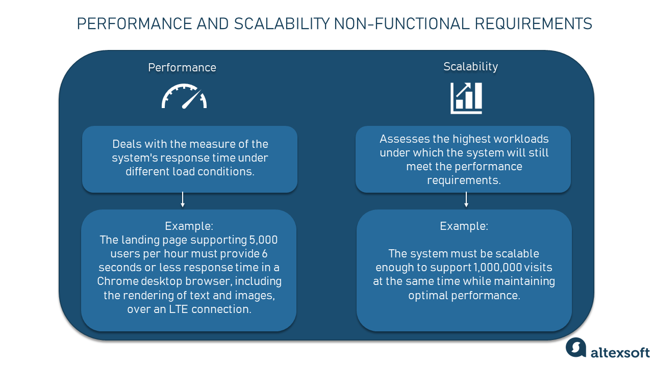 Performance and scalability non-functional requirements 