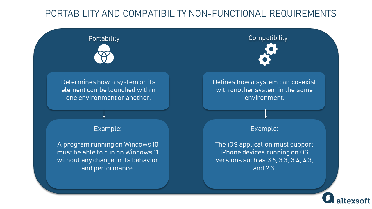 Portability and compatibility non-functional requirements